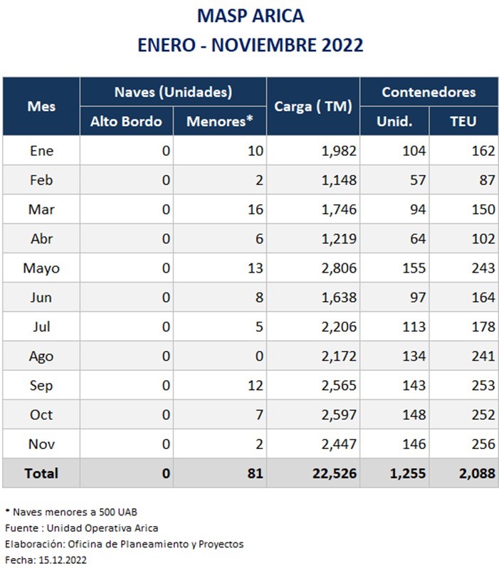 MASP Arica 2022 Enapu
